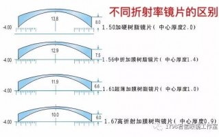 折射率什么除什么，折射率什么除什么等于1